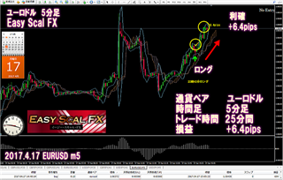 Easy Scal FX���H�g���[�h����